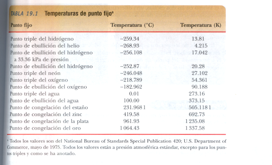 Referencias de temperatura