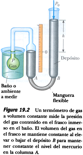 Termómetro de gas a volumen constante