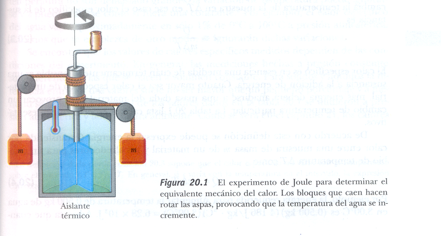 equivalente mecanico del calor