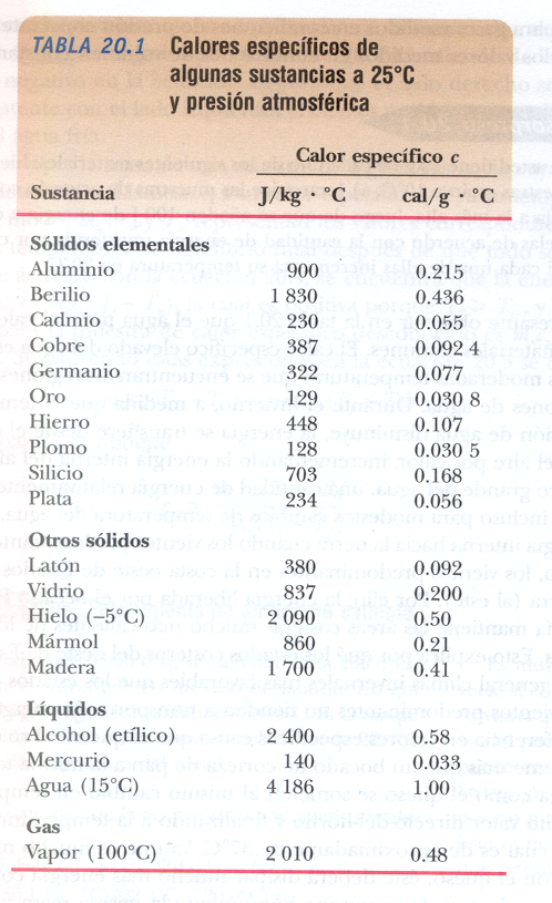 calor especifico