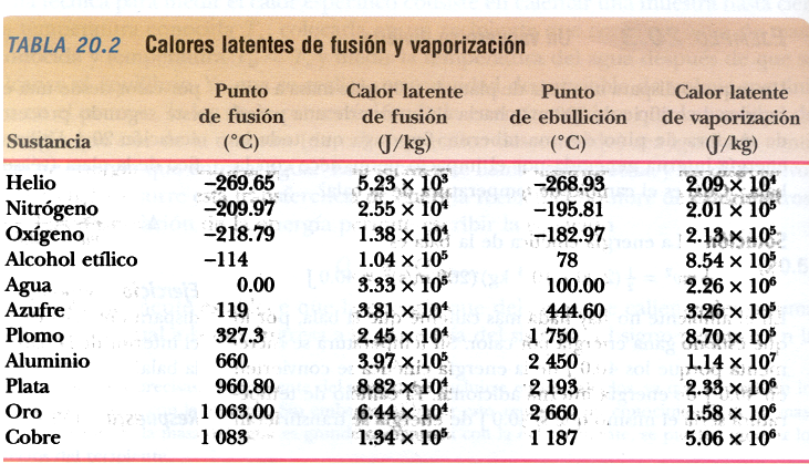 calor latente