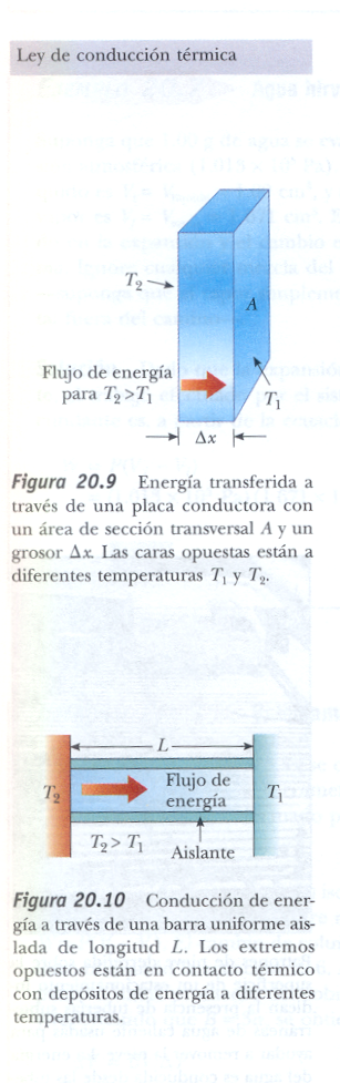 conduccion termica