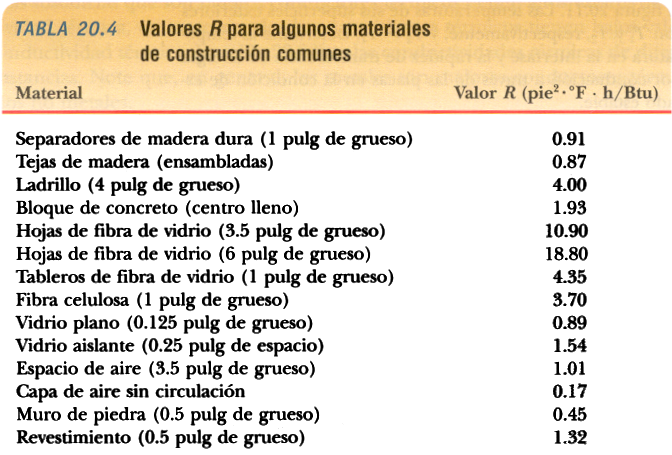 conductividad