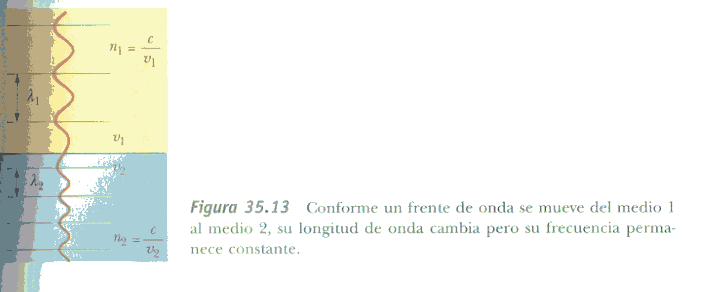 frecuencia
