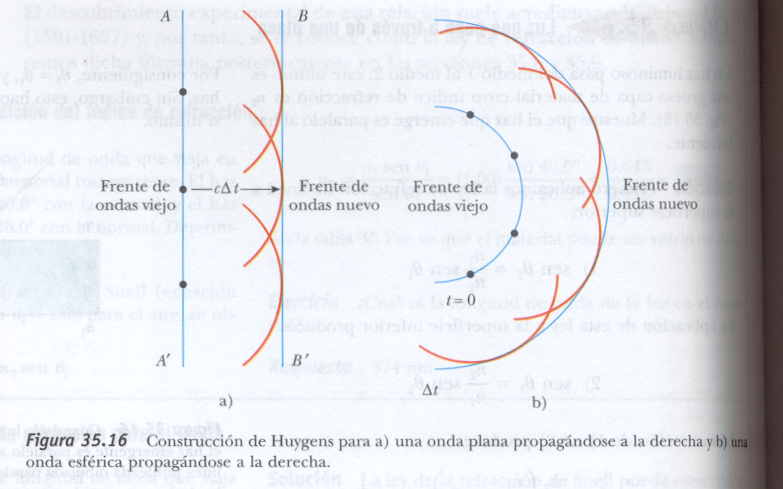 huygens