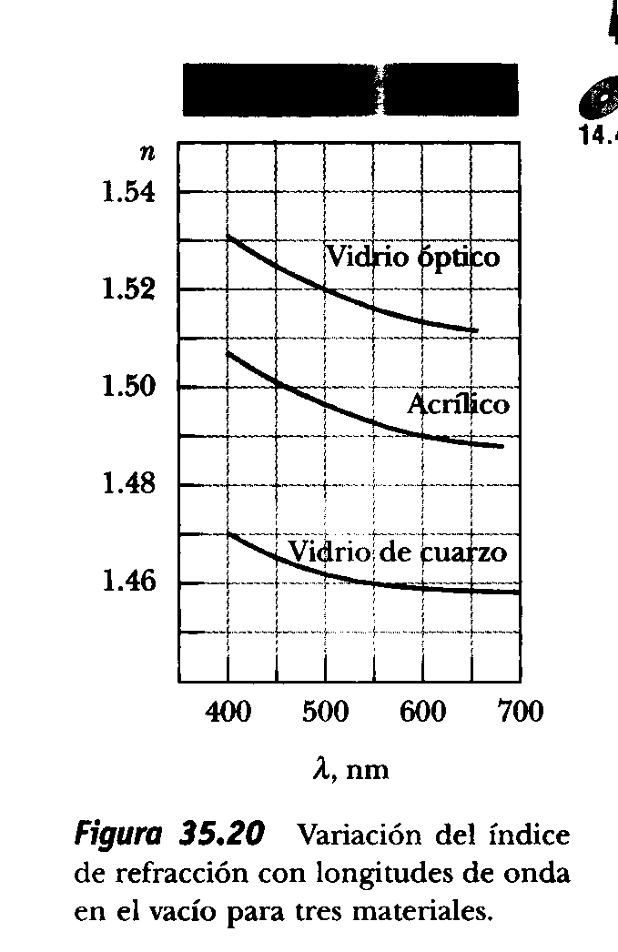 disp
