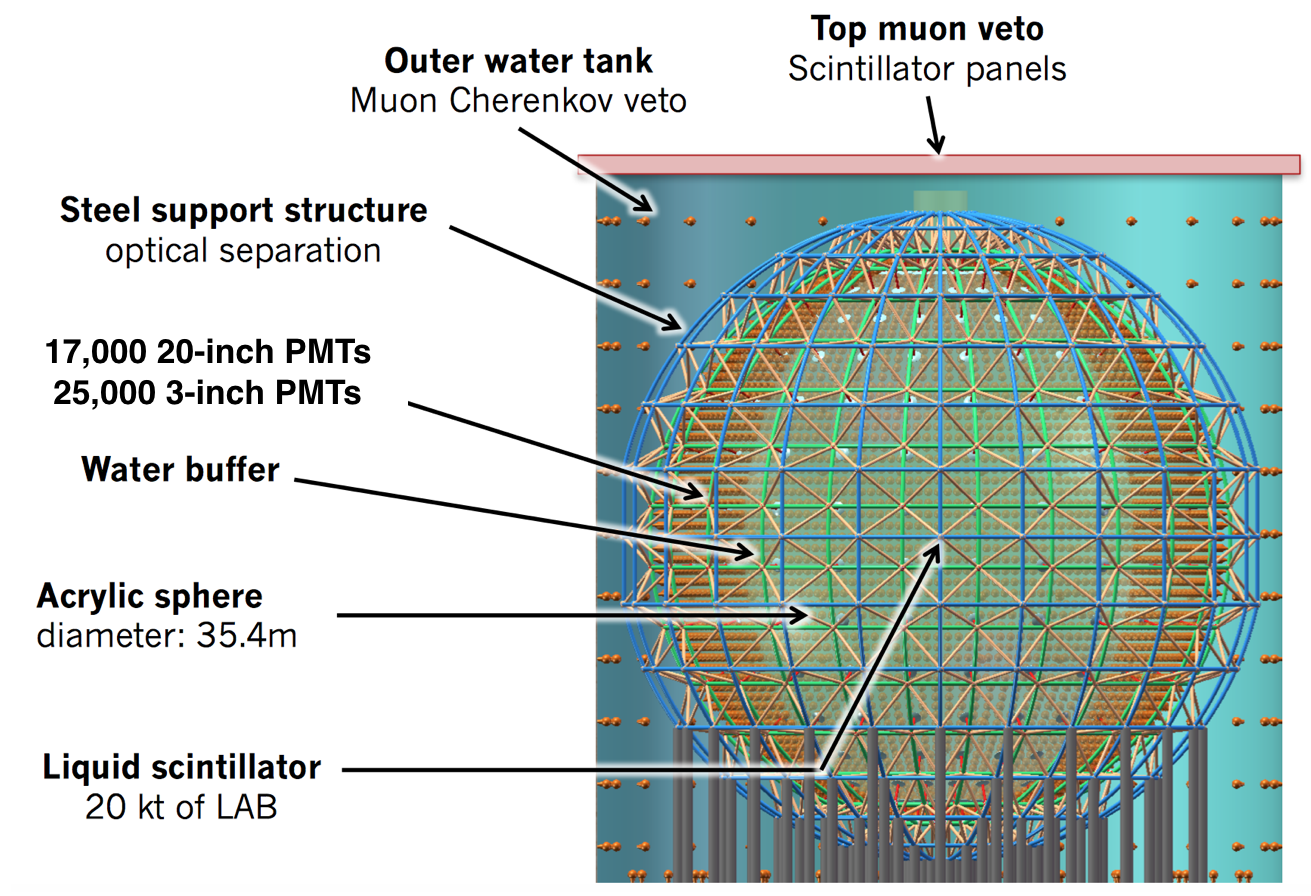 JUNO schematic